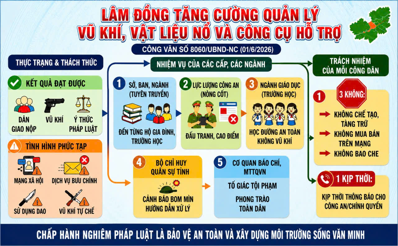 Tăng cường tuyên truyền phòng ngừa vi phạm pháp luật về vũ khí, vật liệu nổ, công cụ hỗ trợ